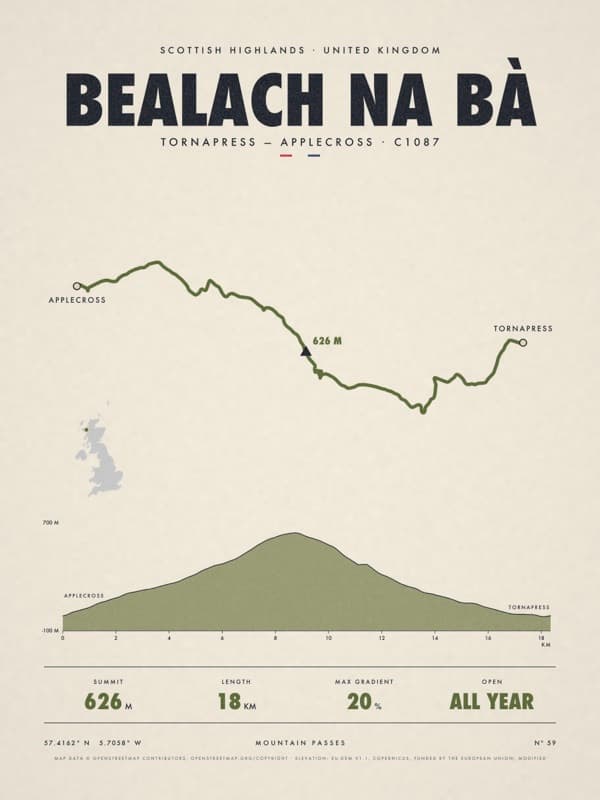 BEALACH NA BÀ print