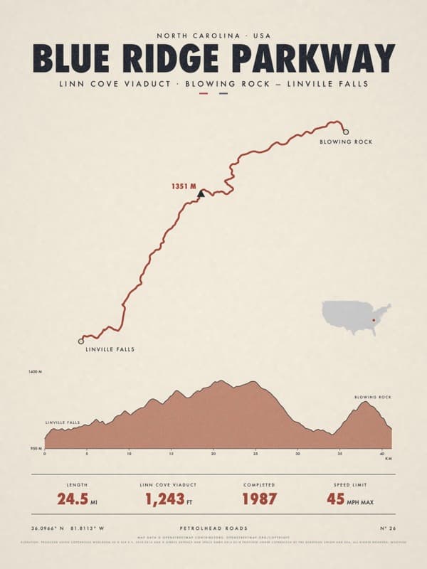 BLUE RIDGE PARKWAY print