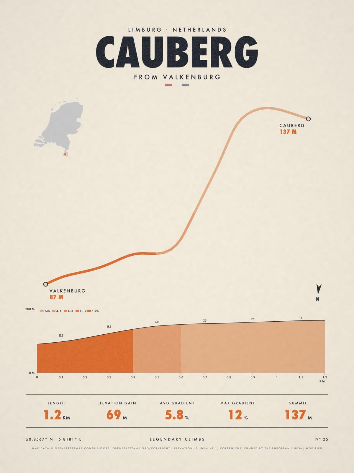 CAUBERG print
