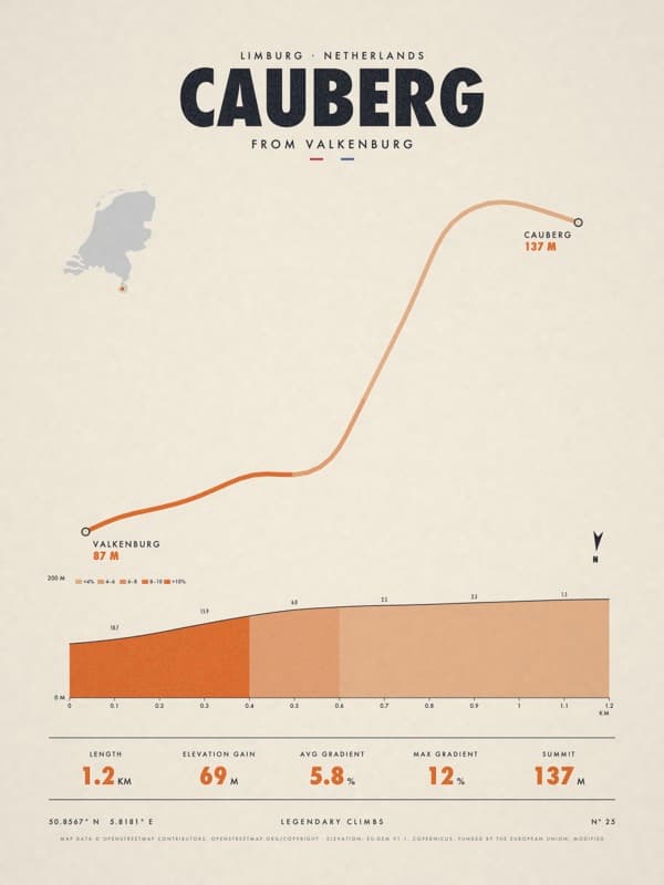 CAUBERG print