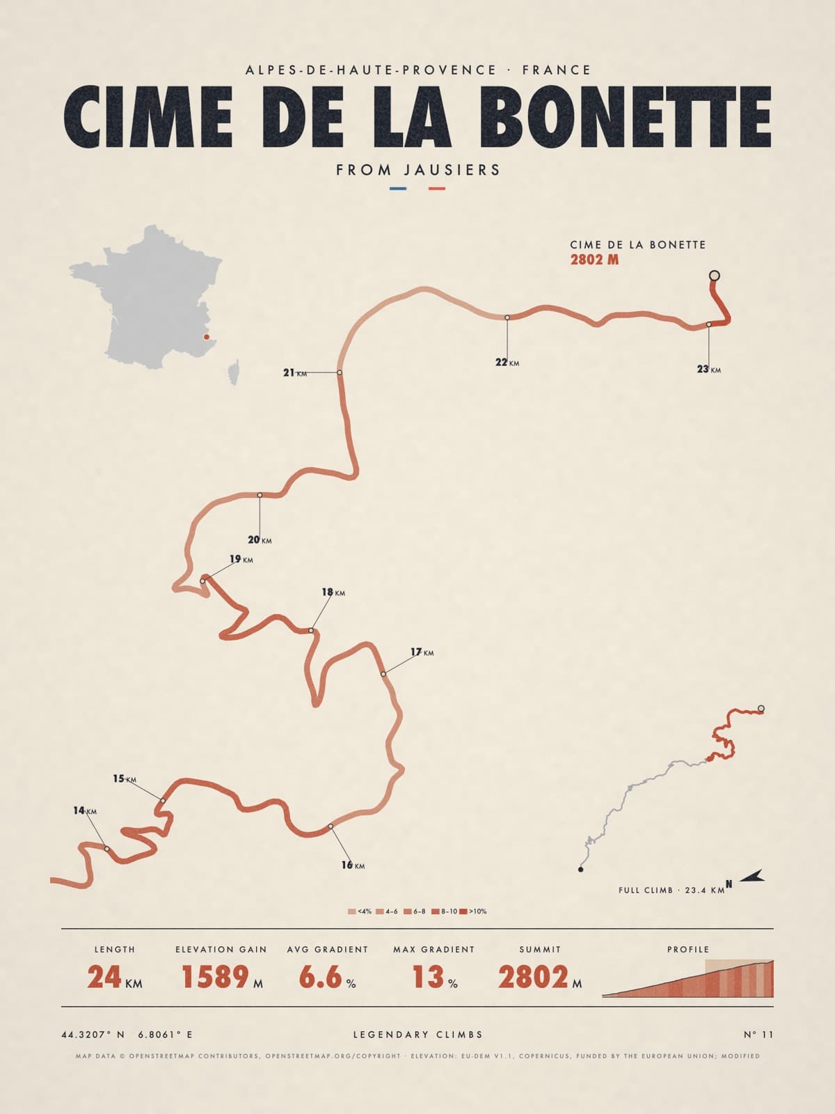 CIME DE LA BONETTE print