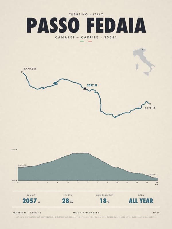 PASSO FEDAIA print