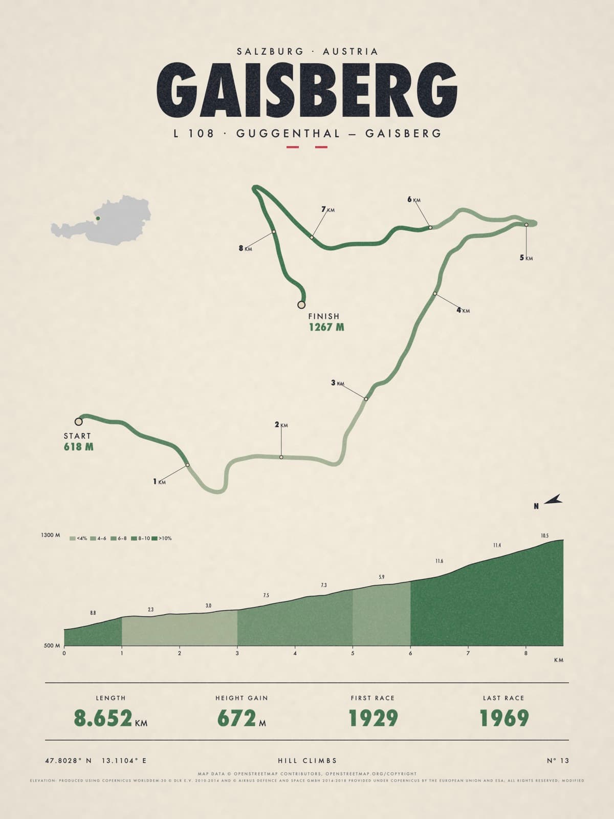 GAISBERG print