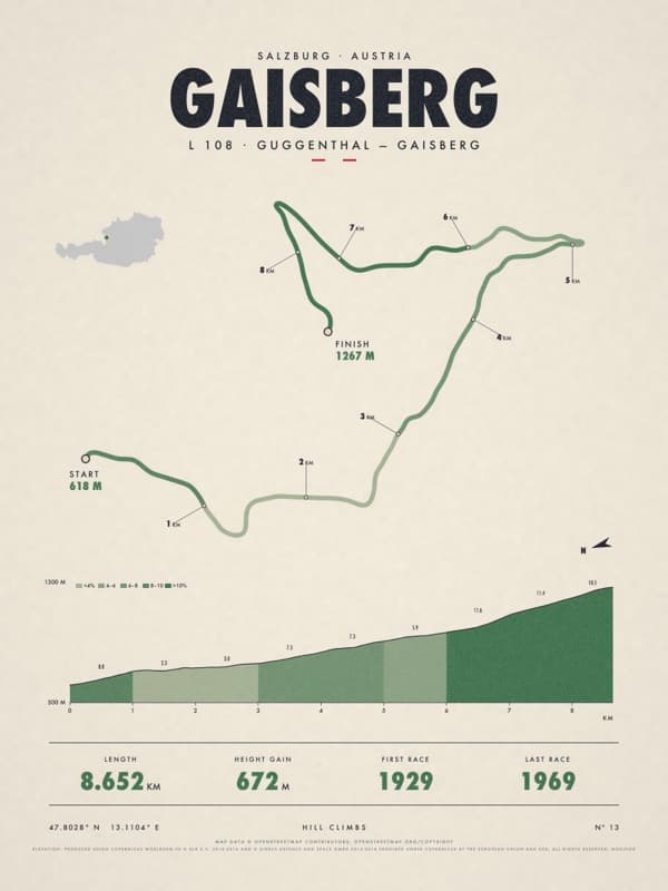 GAISBERG print