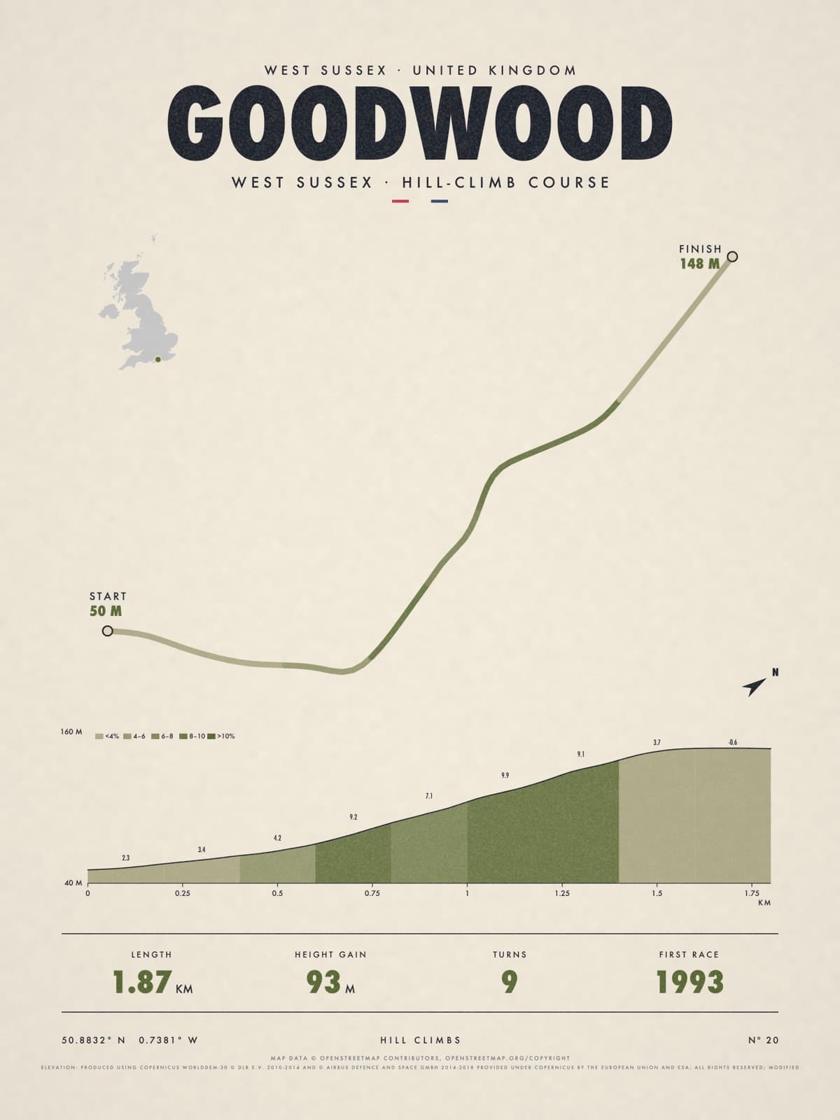 GOODWOOD print