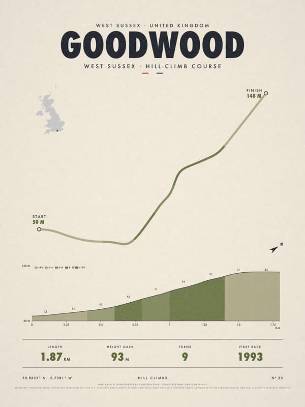 GOODWOOD print