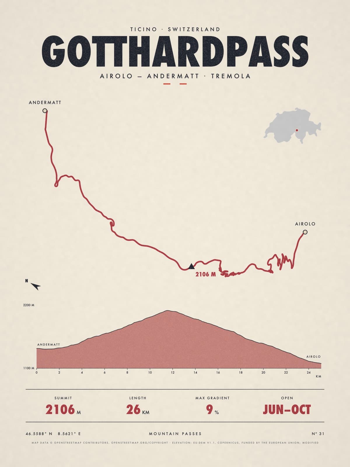 GOTTHARDPASS print