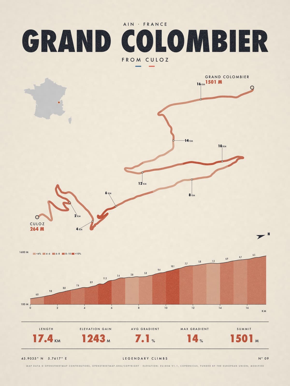 GRAND COLOMBIER print