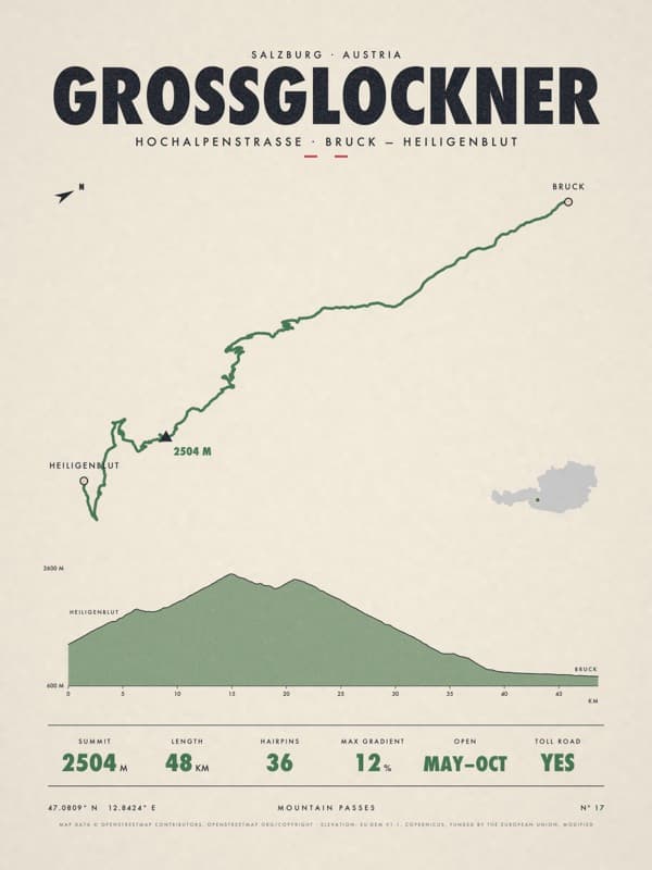 GROSSGLOCKNER print