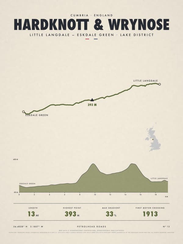HARDKNOTT & WRYNOSE print