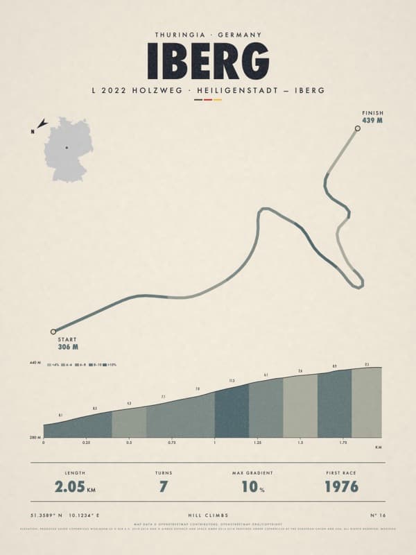 IBERG print