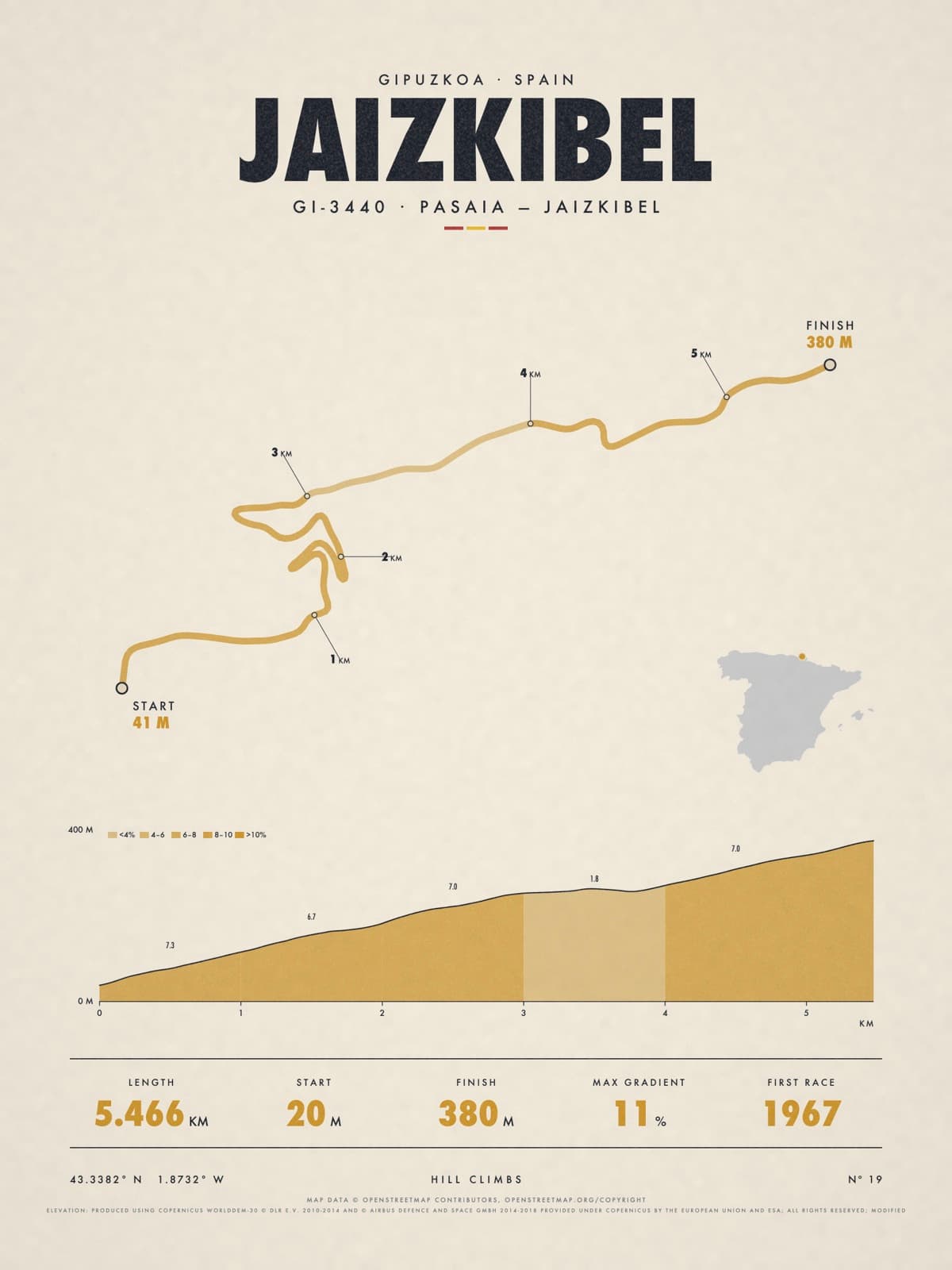 JAIZKIBEL print
