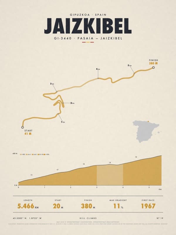 JAIZKIBEL print