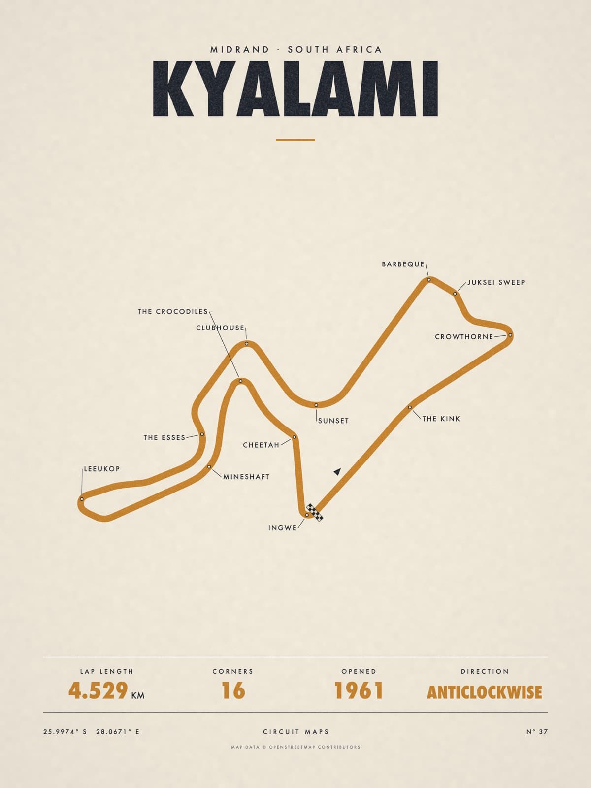 KYALAMI print