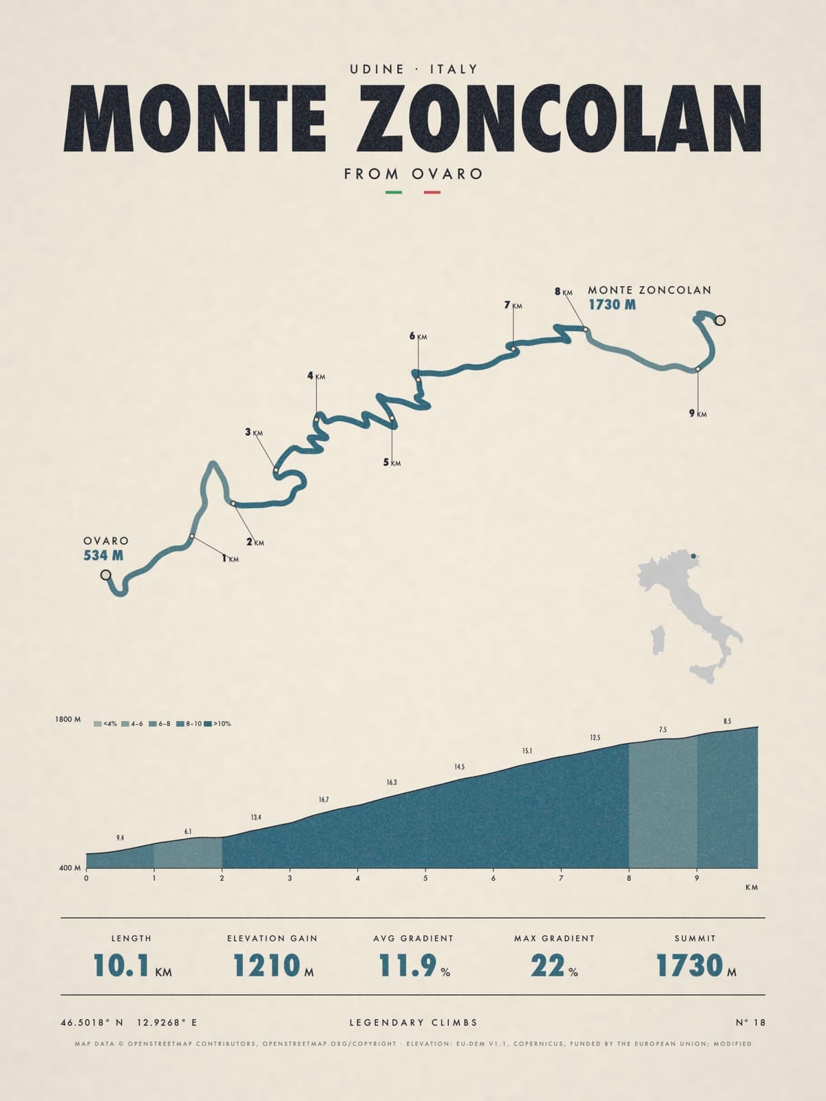 MONTE ZONCOLAN print