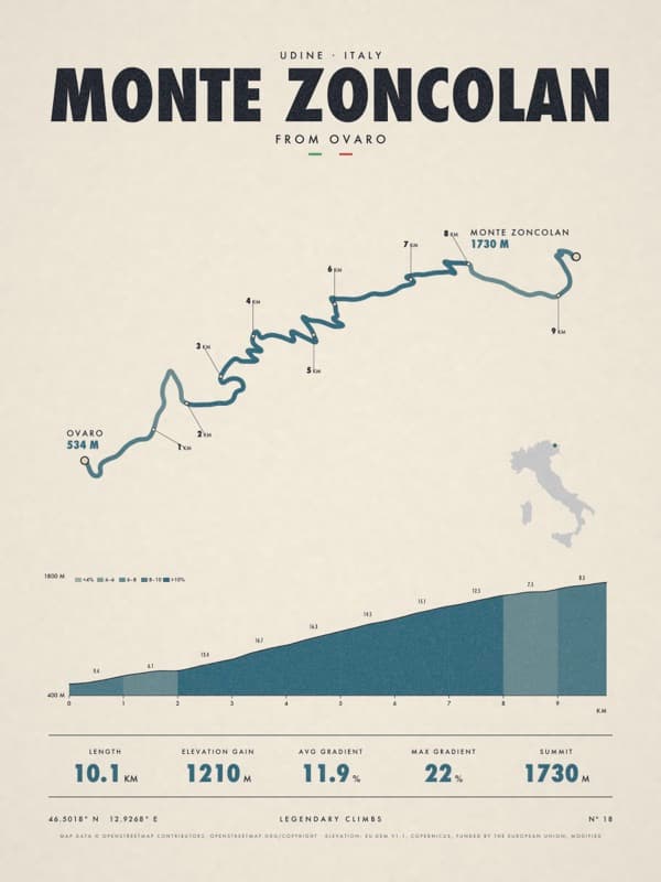 MONTE ZONCOLAN print