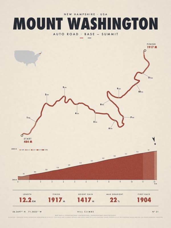 MOUNT WASHINGTON print