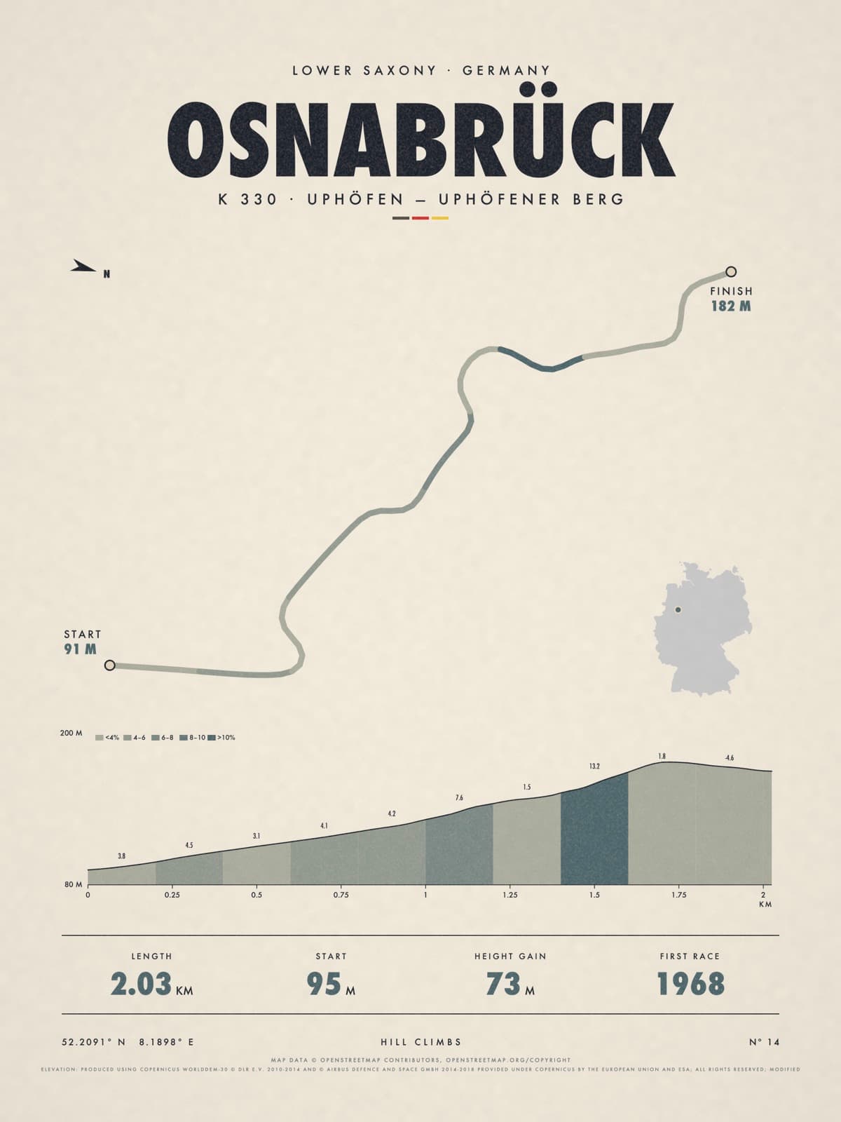 OSNABRÜCK print