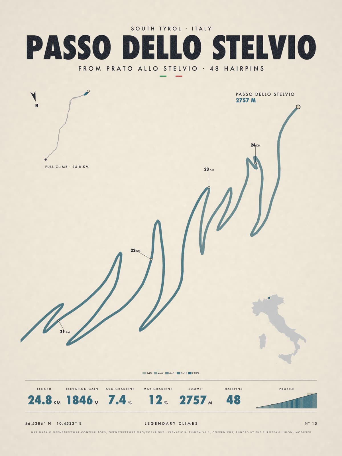 PASSO DELLO STELVIO print