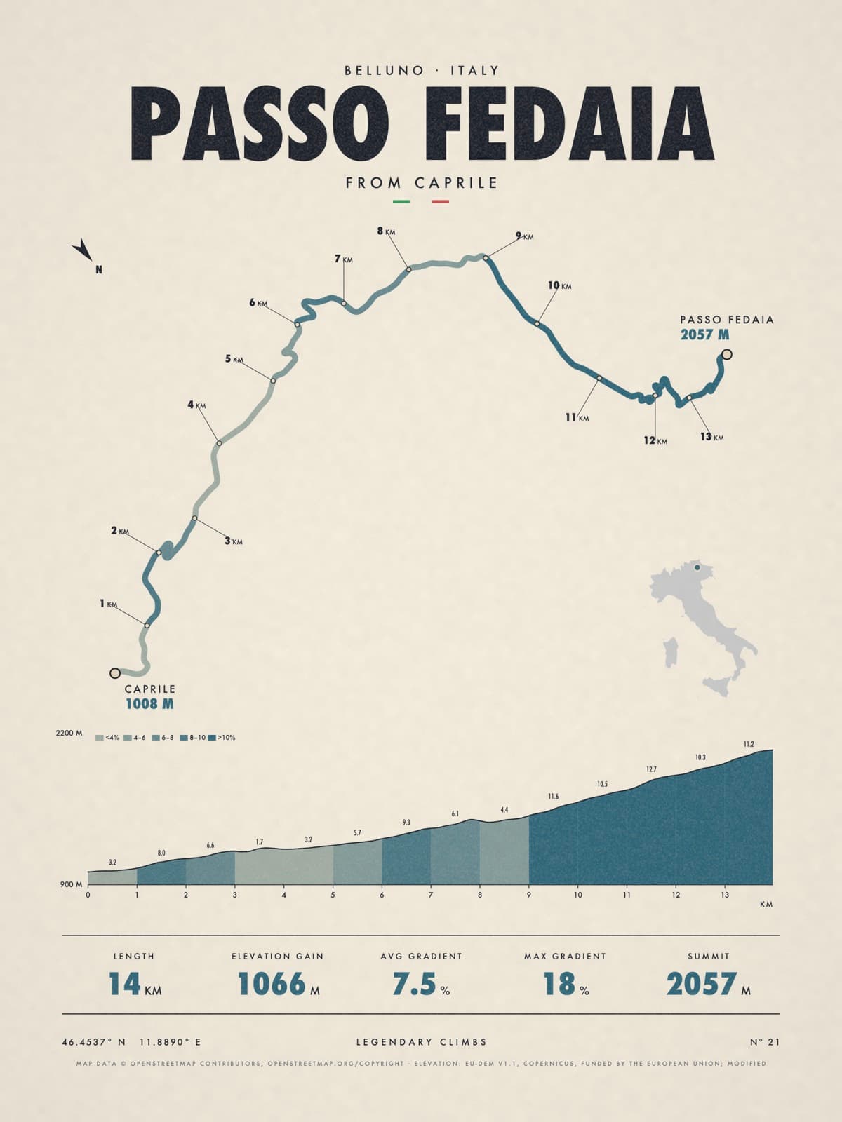 PASSO FEDAIA print