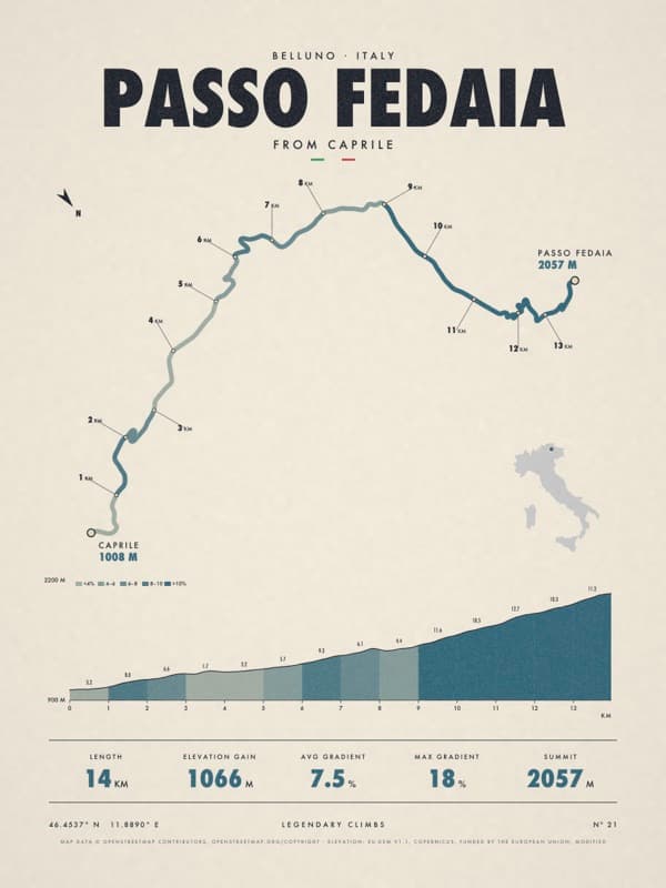 PASSO FEDAIA print