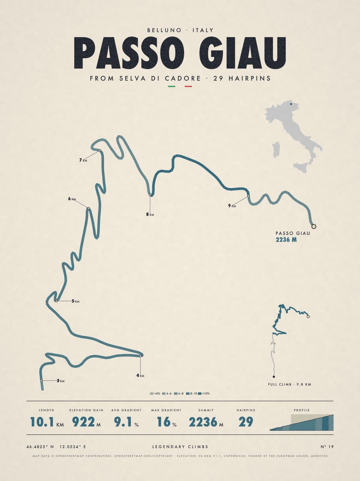 PASSO GIAU print