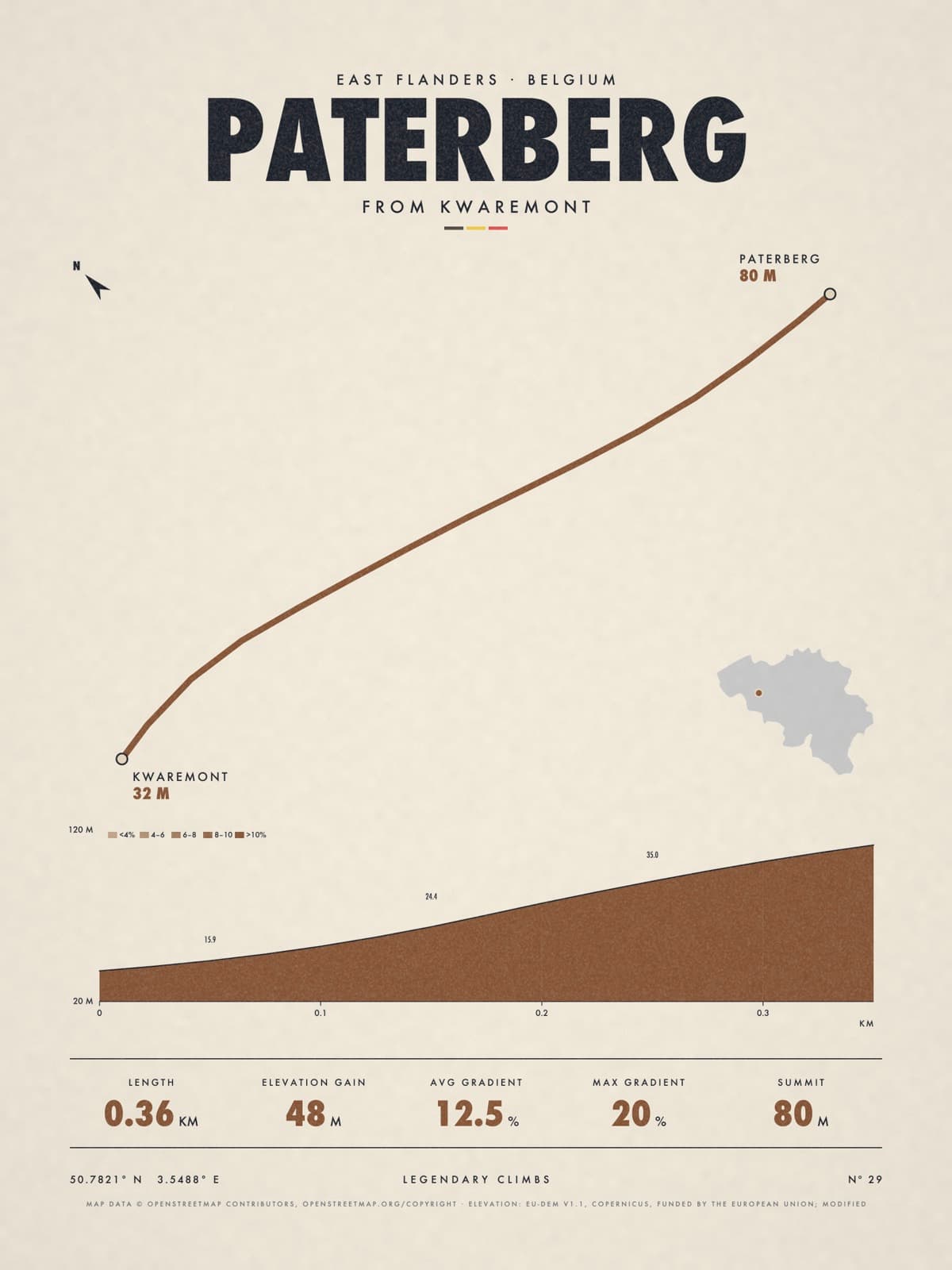 PATERBERG print