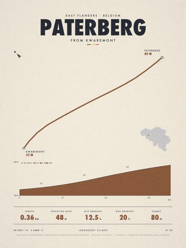 PATERBERG print