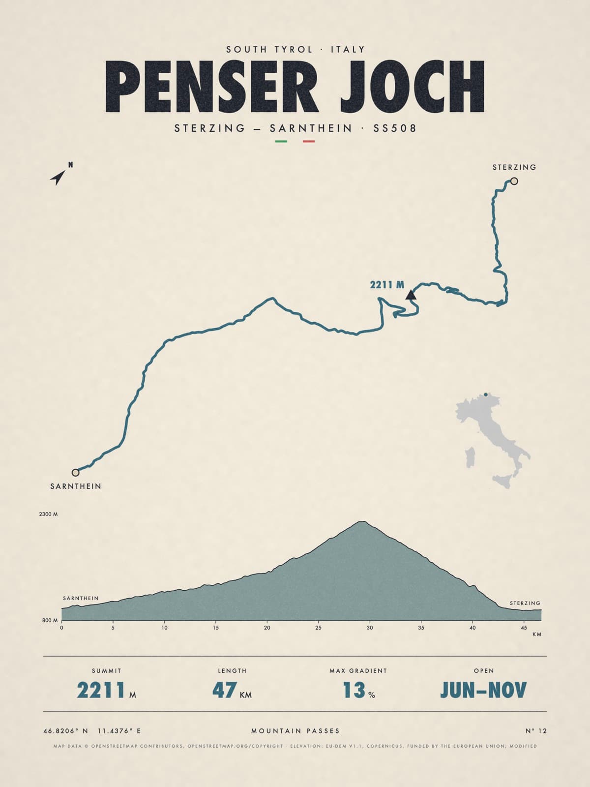 PENSER JOCH print