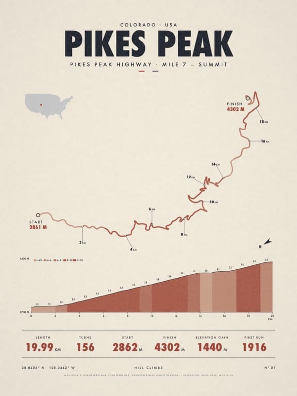 PIKES PEAK print