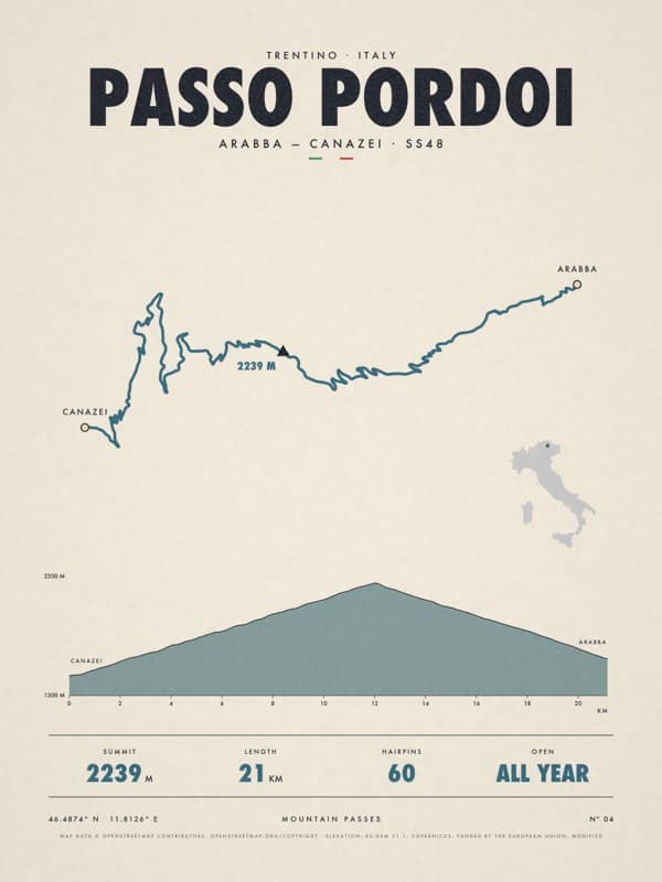 PASSO PORDOI print