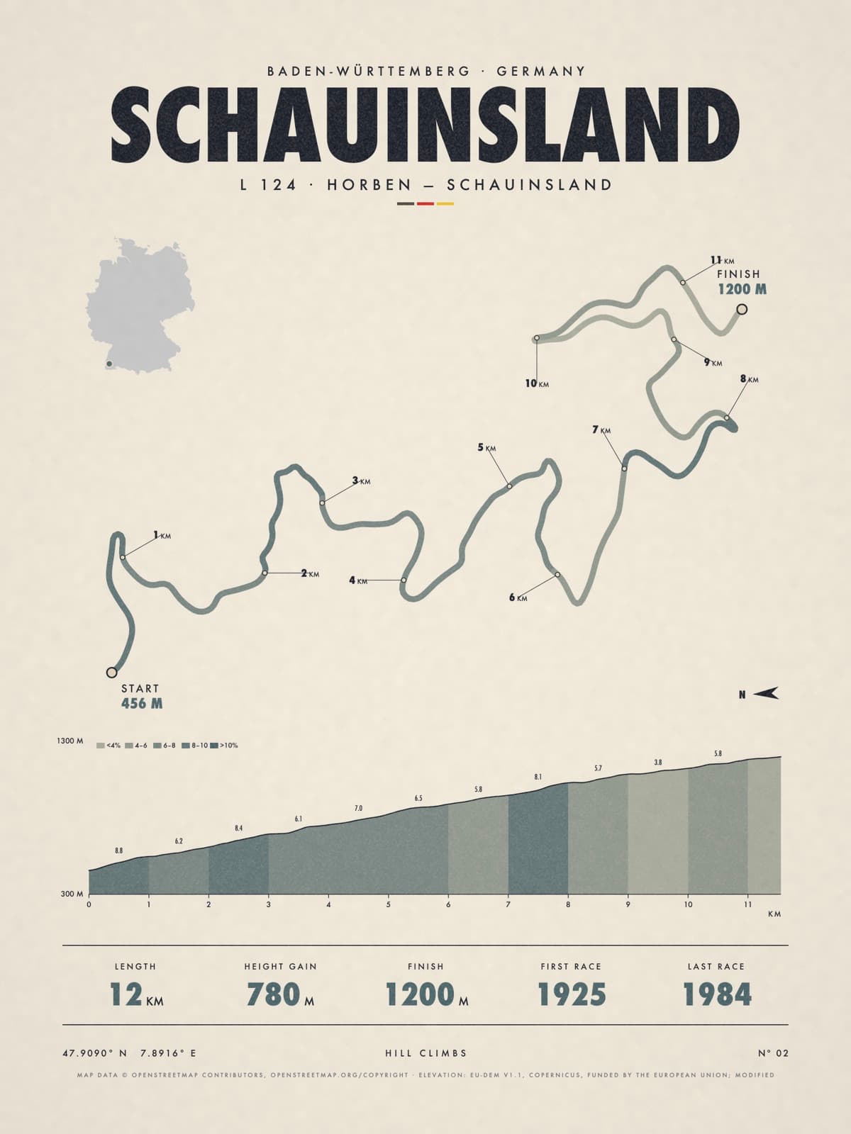 SCHAUINSLAND print