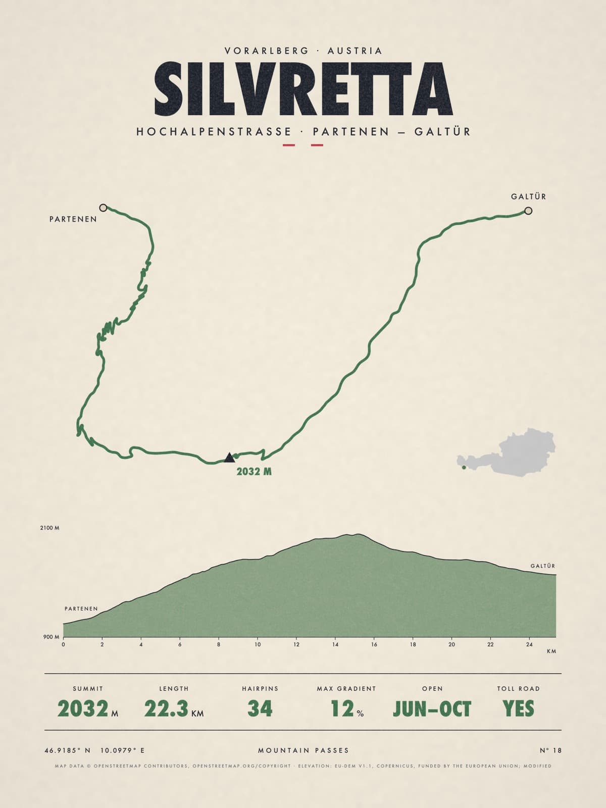 SILVRETTA print