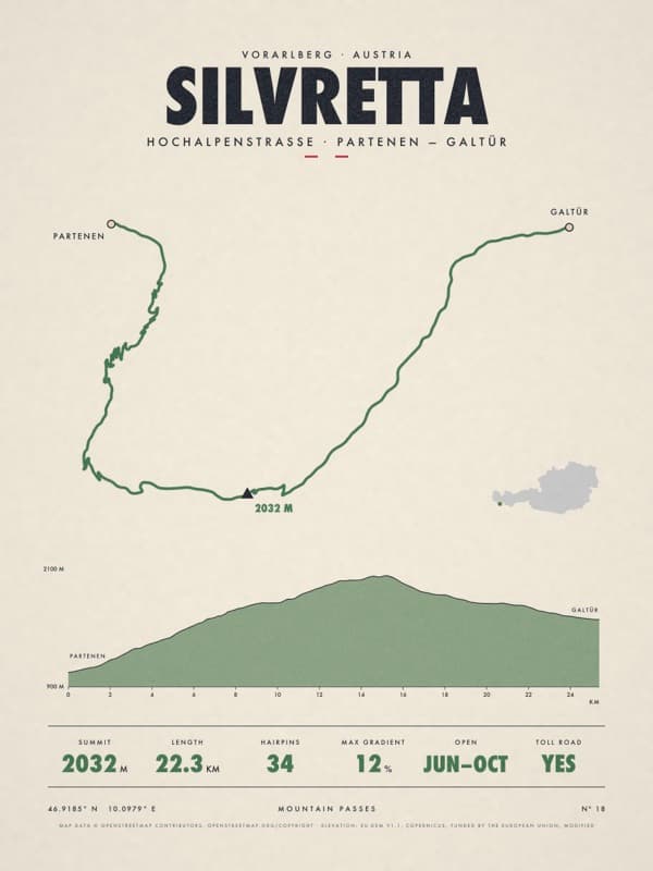 SILVRETTA print