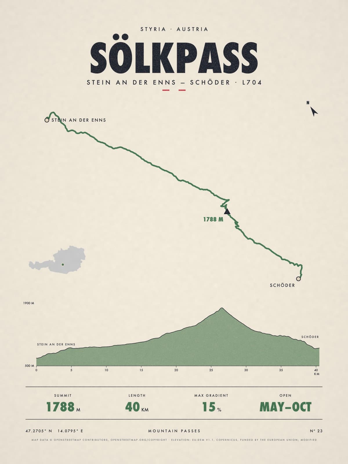 SÖLKPASS print