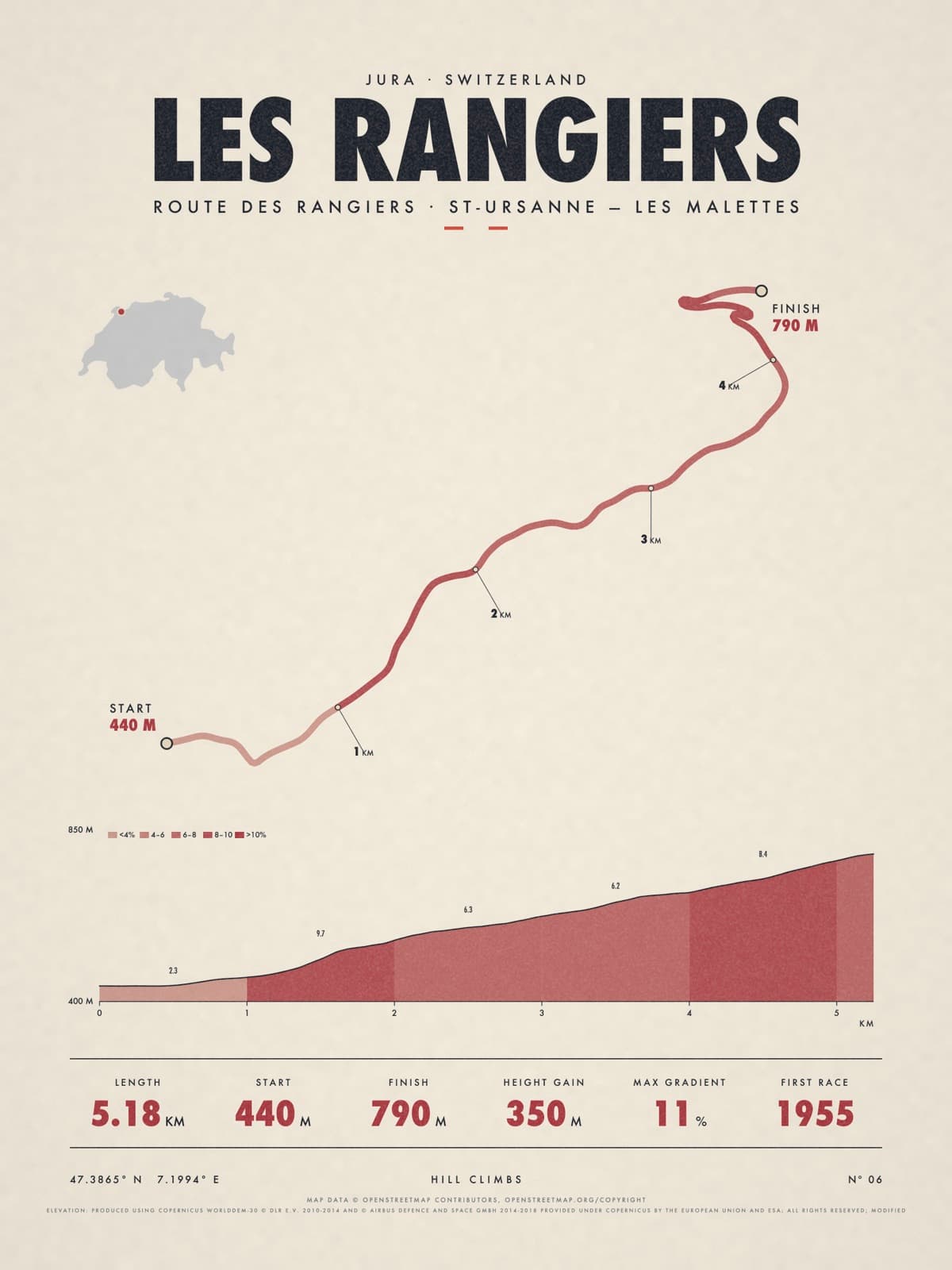 LES RANGIERS print