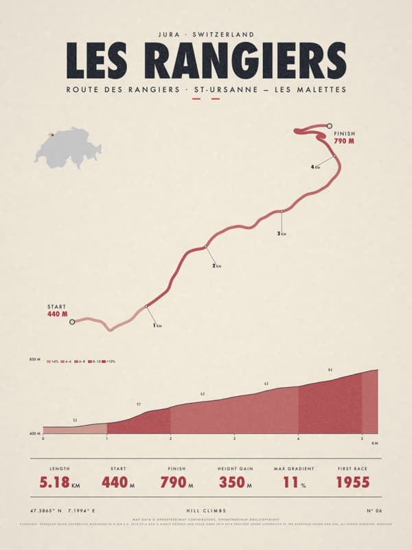 LES RANGIERS print