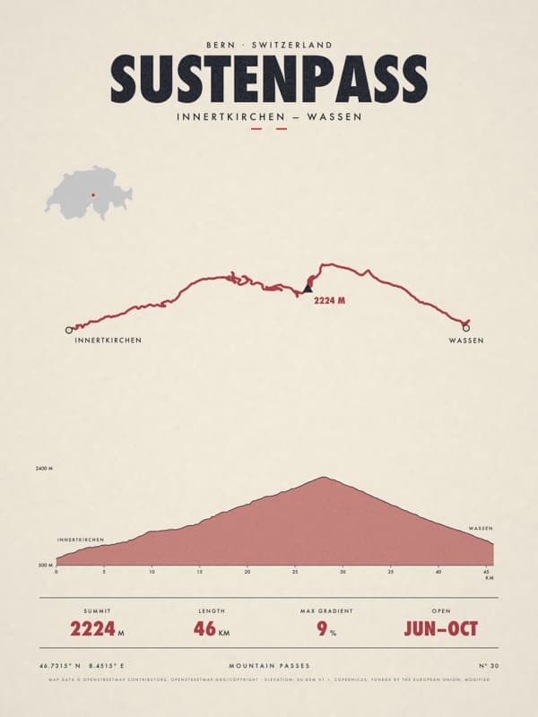 SUSTENPASS print