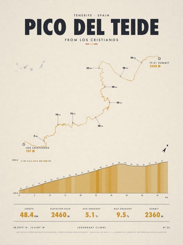 PICO DEL TEIDE print