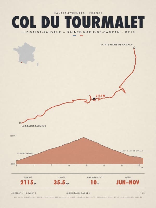 COL DU TOURMALET print