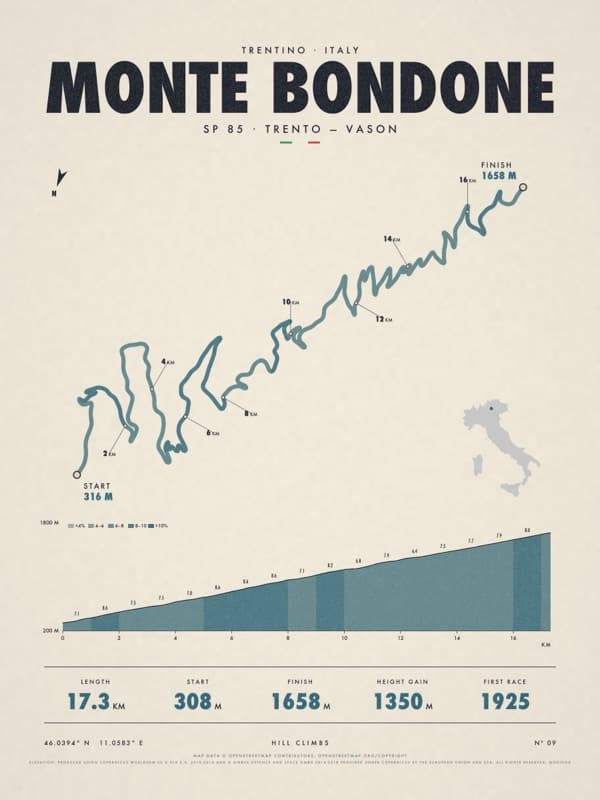 MONTE BONDONE print
