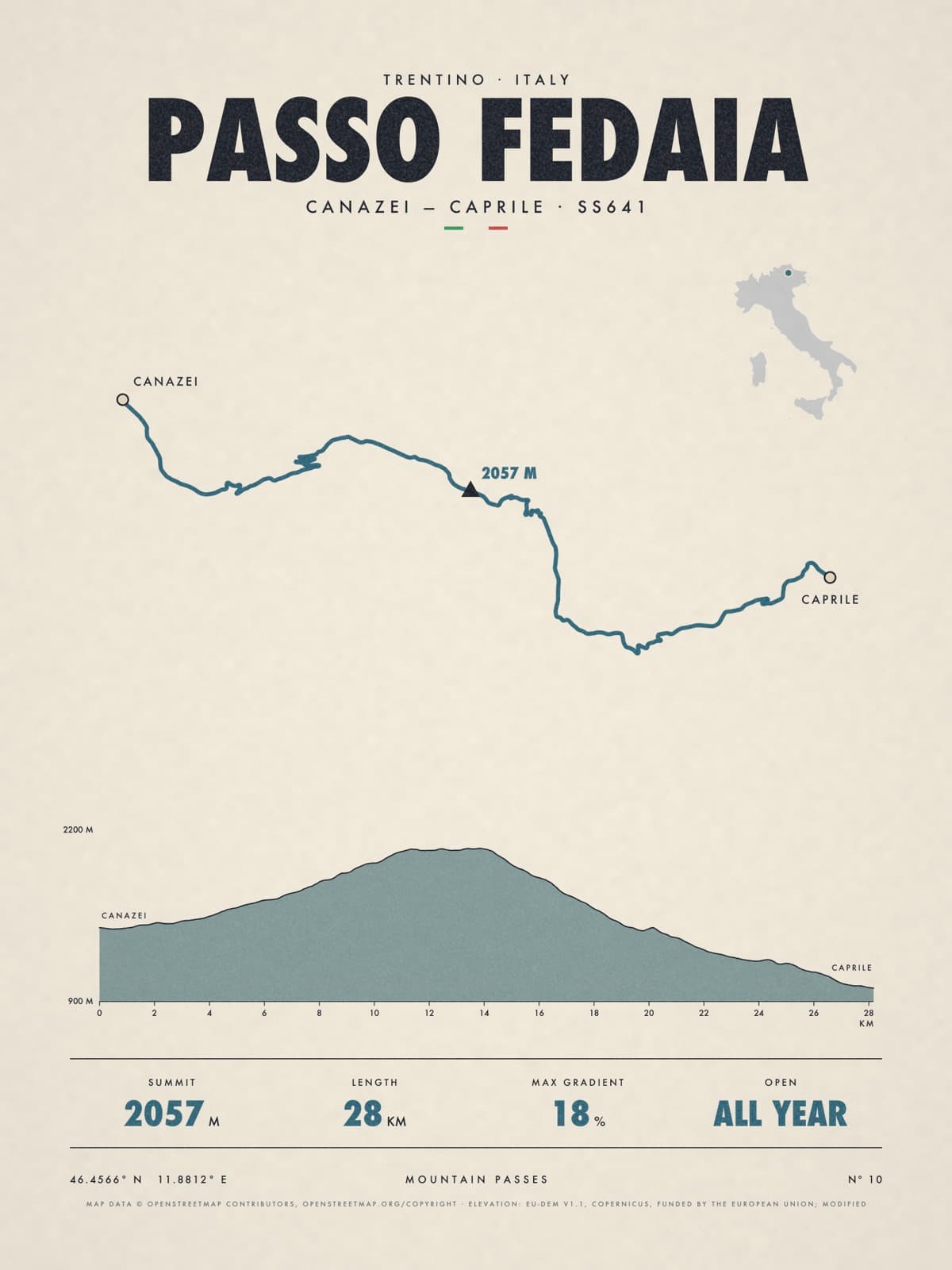 PASSO FEDAIA print