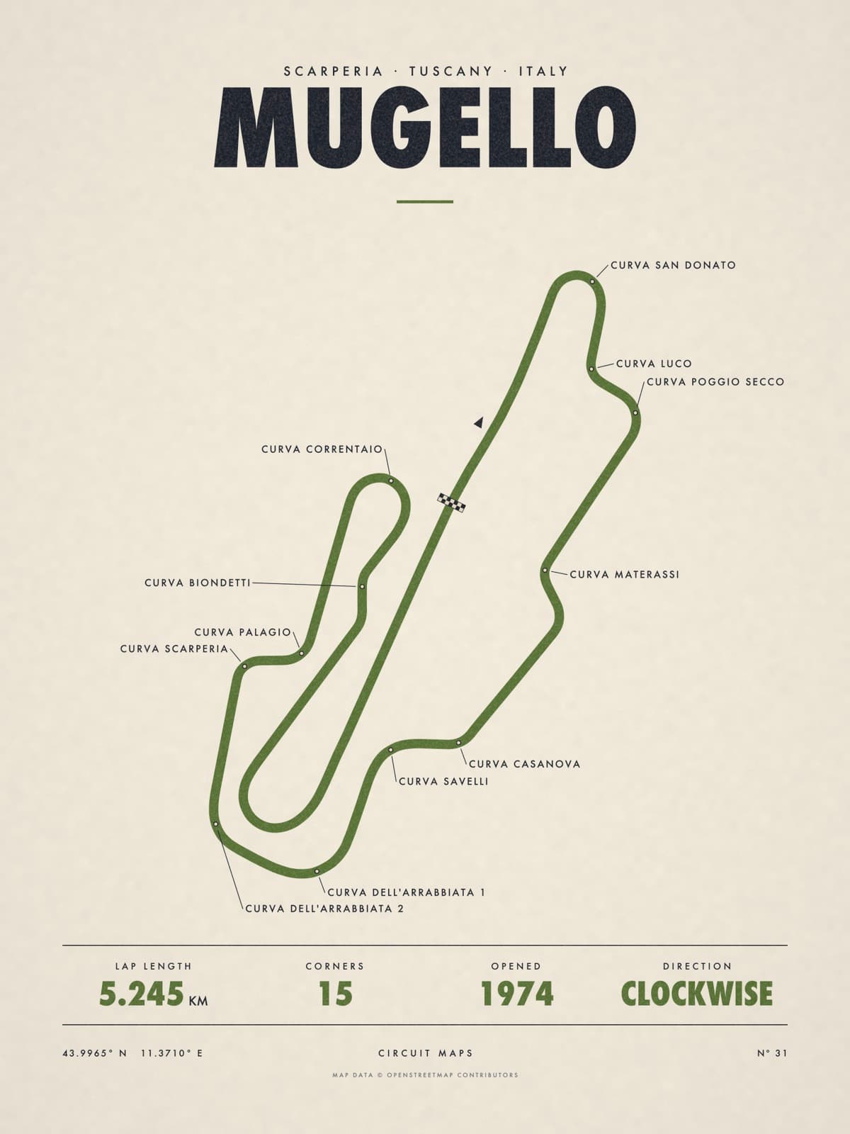 MUGELLO print