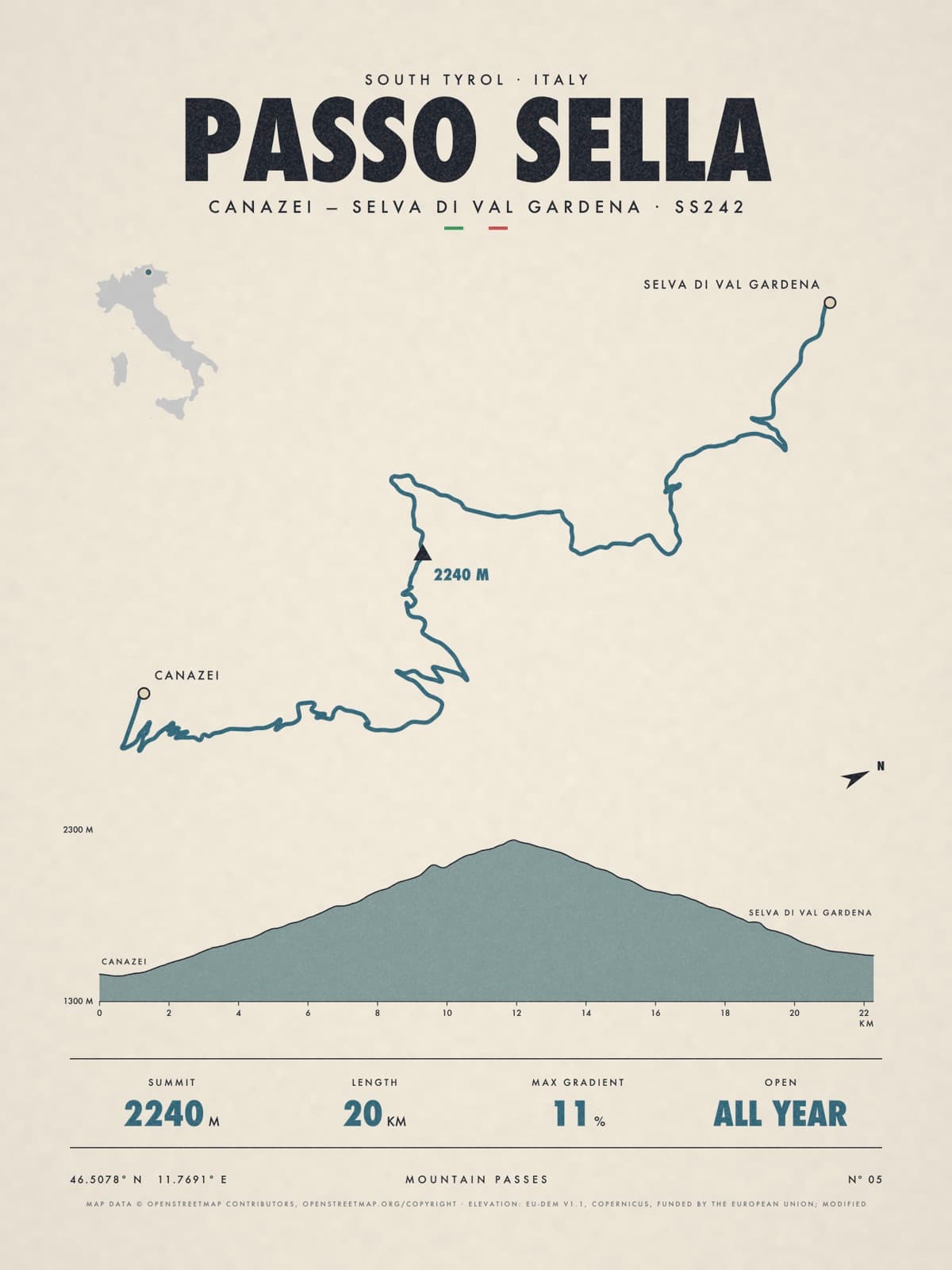 PASSO SELLA print