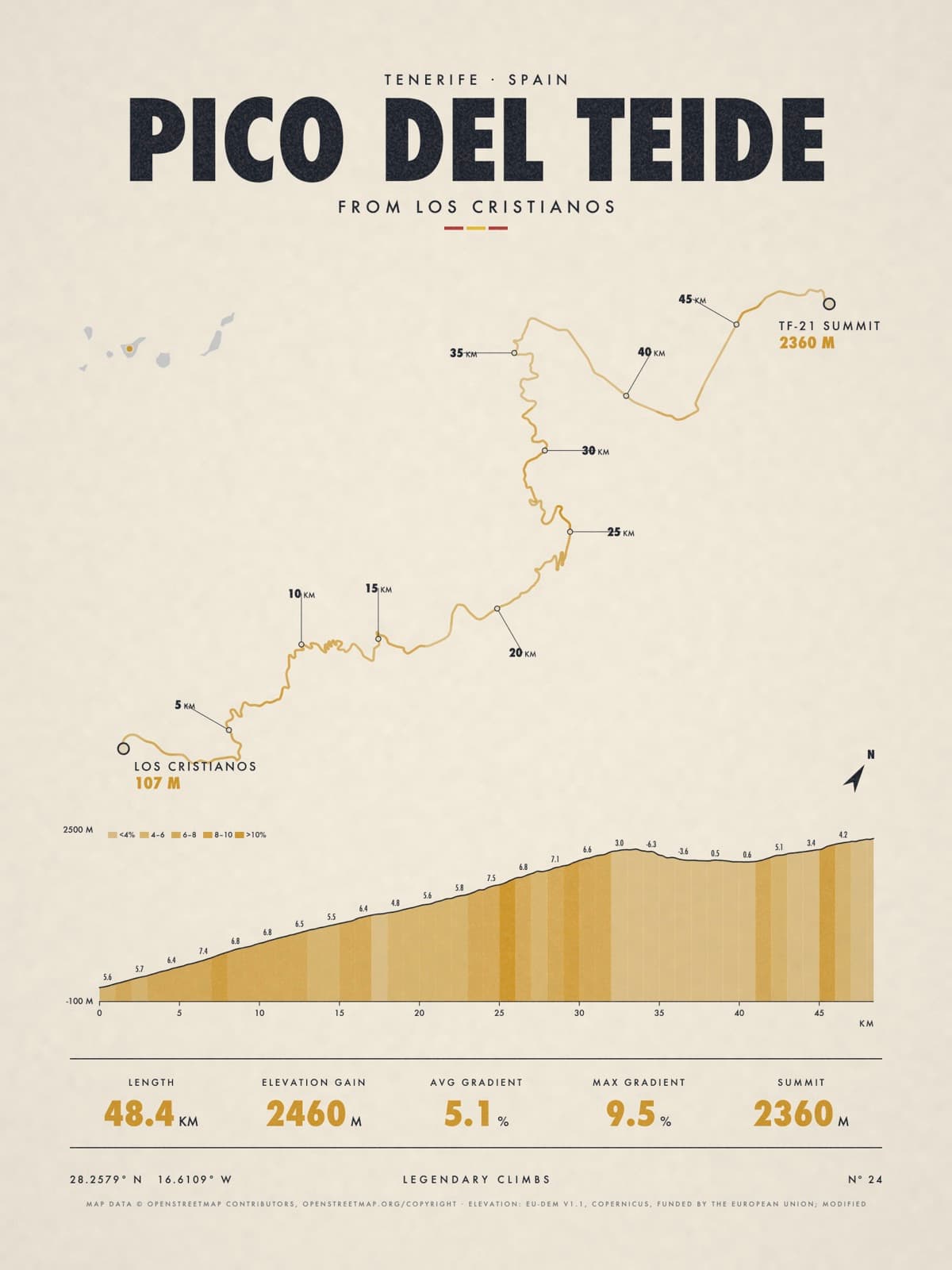 PICO DEL TEIDE print